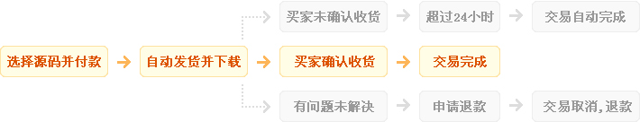 新零售社交电商本地生活源码同城吃喝玩乐抖音团购poi微信小程序-Shenshop开源电商系统