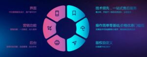 如何开发微信小程序商城?只需要4个步骤-Shenshop社交新零售电商系统