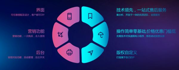 如何开发微信小程序商城？只需要4个步骤-Shenshop社交新零售电商系统