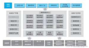 新零售企业构建智慧营销体系-Shenshop社交新零售电商系统
