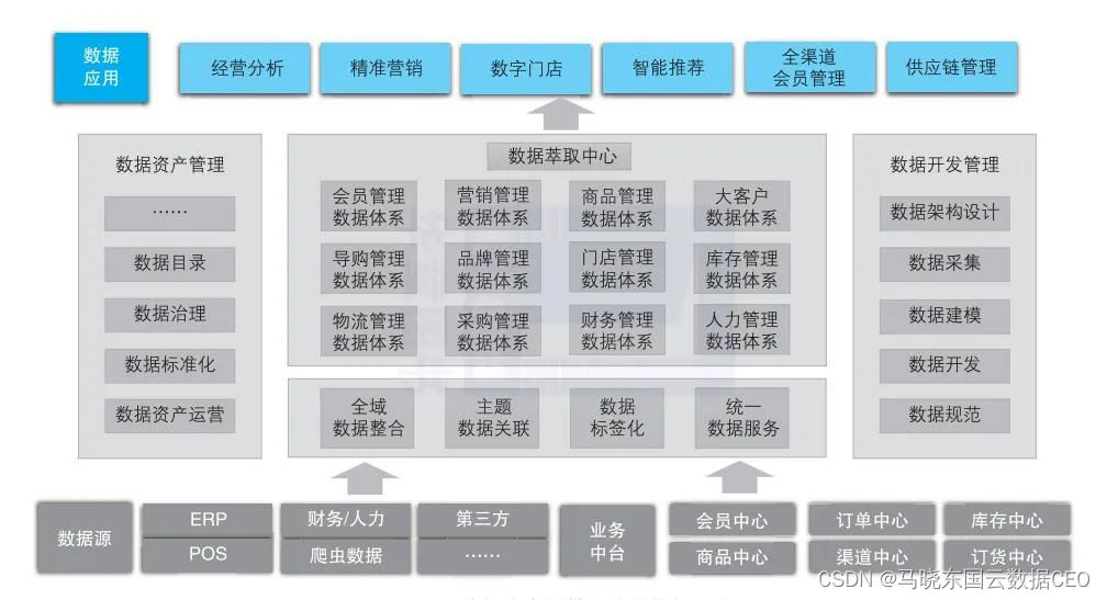 新零售企业构建智慧营销体系-Shenshop社交新零售电商系统