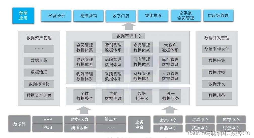 新零售企业构建智慧营销体系-Shenshop开源电商系统