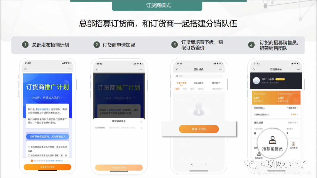 有赞云分销介绍-Shenshop社交新零售电商系统
