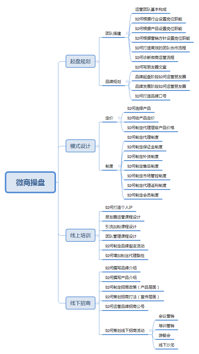 微商类公众号该如何做市场调研及定位分析-Shenshop社交新零售电商系统