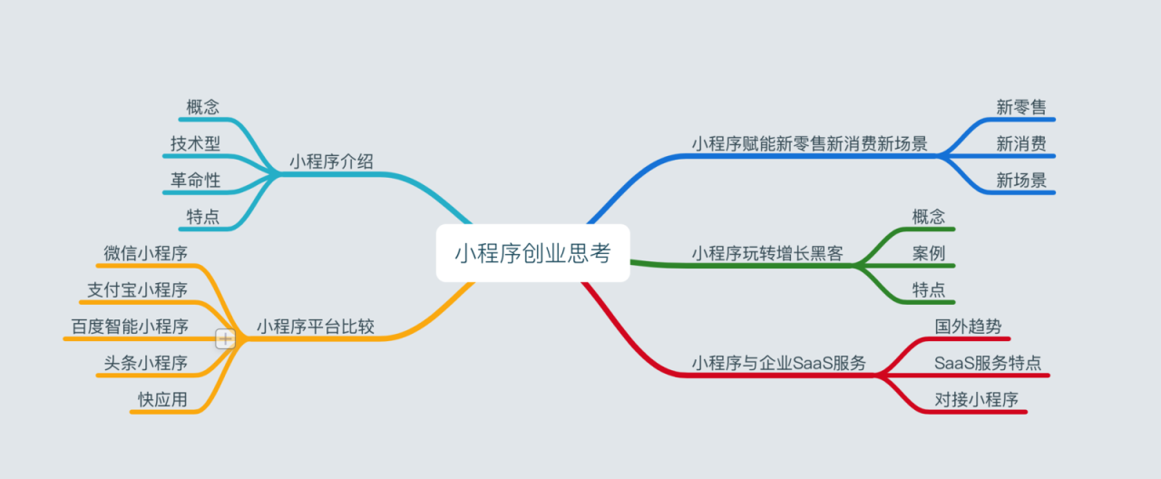 小程序发展趋势的研究报告-Shenshop社交新零售电商系统