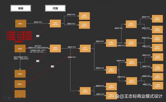 私域型电商为什么能够吸引众多中小型商家去转型、布局呢？-Shenshop开源电商系统