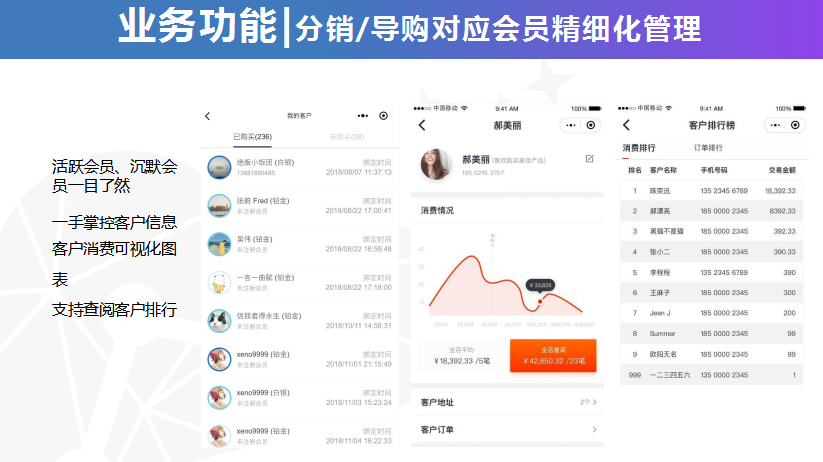 离突破业绩瓶颈的距离或许就差一个分销小程序商城了-Shenshop社交新零售电商系统